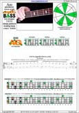 AGEDC4BASS A pentatonic major scale : 3Am1:4Gm1 box shape(1313 sweep) pdf